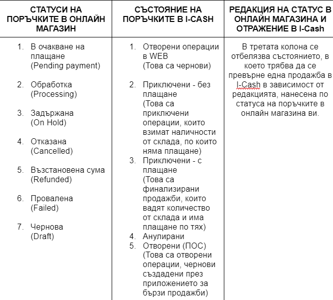 Илюстрация към „Синхронизация на цени и количества“