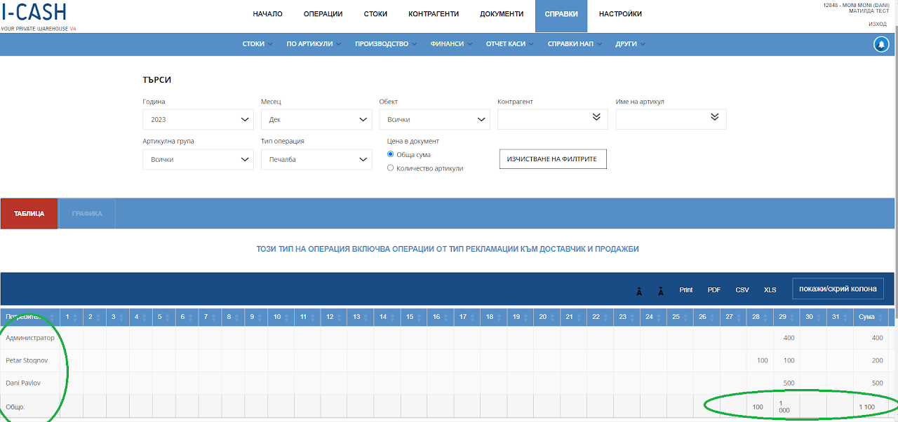 Illustration for "Financial Statements by User"