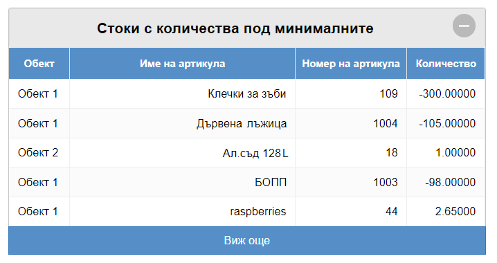 Илюстрация към „Начална страница“