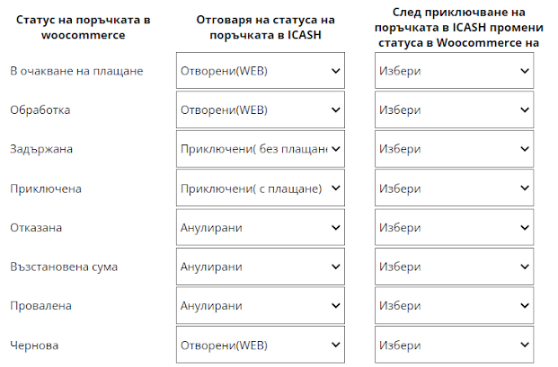 Илюстрация към „Синхронизация на цени“